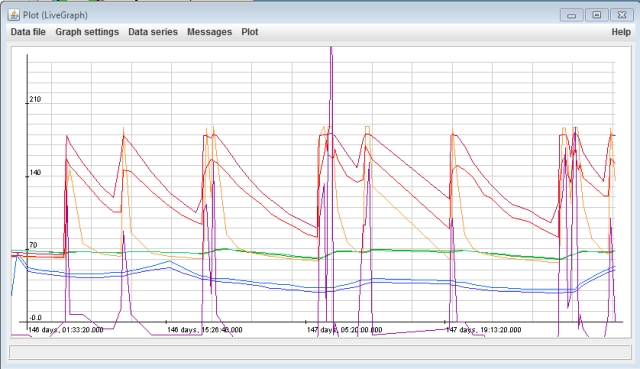 12-Livegraph Trends.jpg