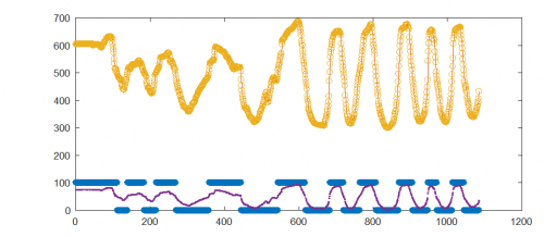 Phidgets Matlab Plot.png