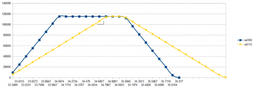 speed comparison 300-115k.PNG